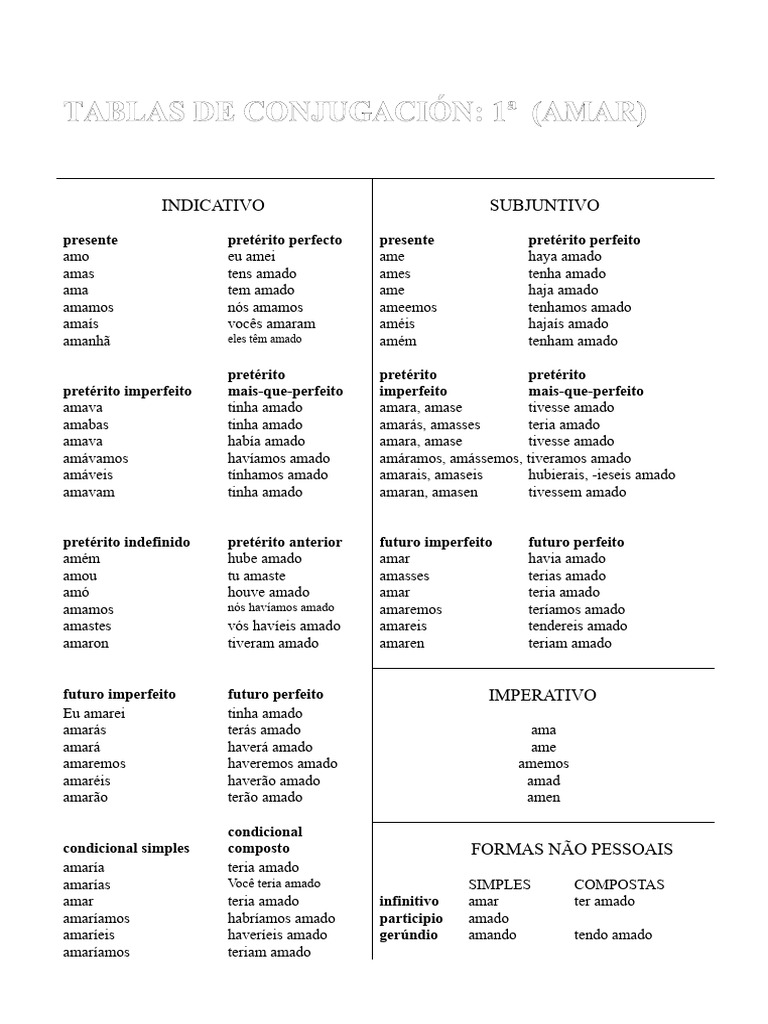 Conjugação do Verbo Amar em Português | PDF | Tipologia linguística ...