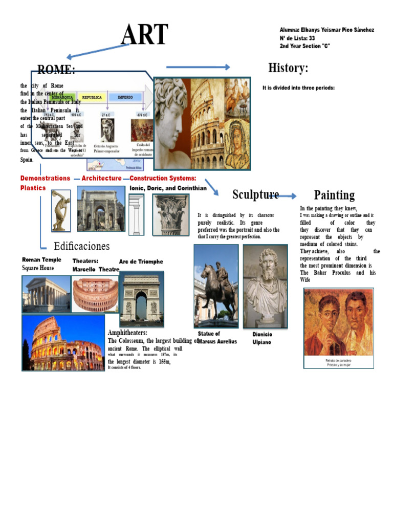 Infographic Roman Art | PDF | Classical Antiquity | The Arts