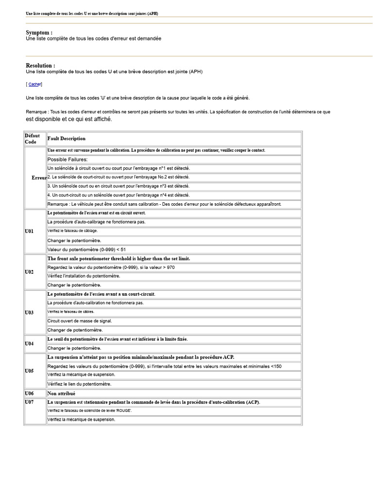 Codes d'erreur U et descriptions détaillées | PDF | Interrupteur ...