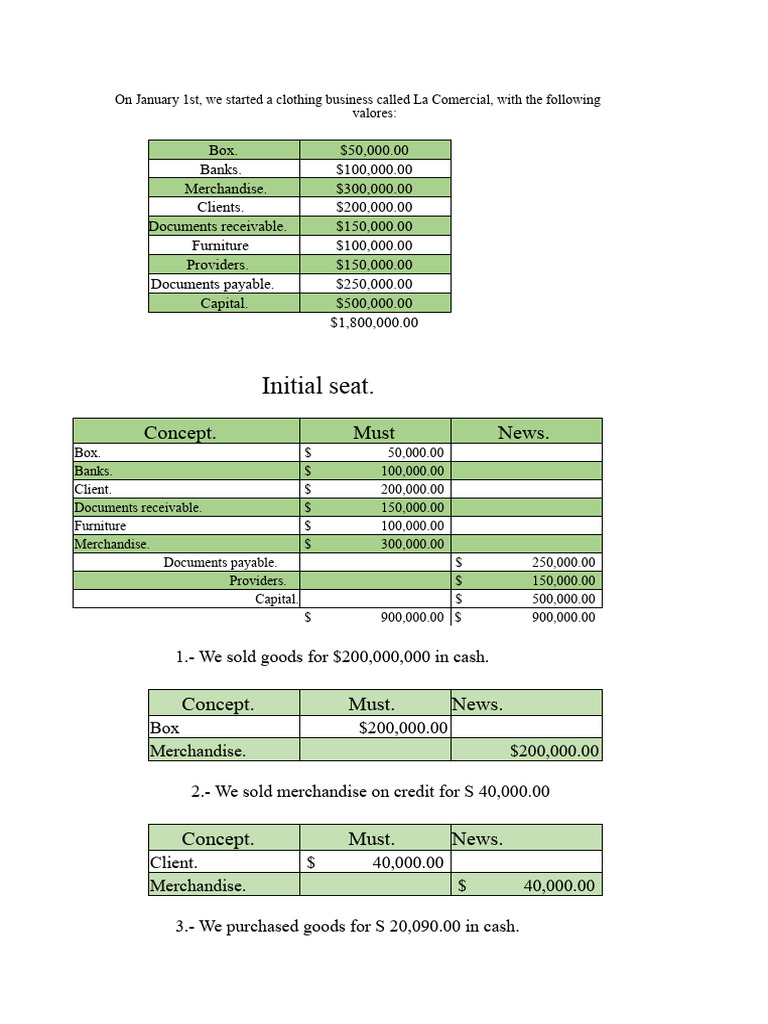 Exercises Entries III The Commercial | PDF | Banks | Cash