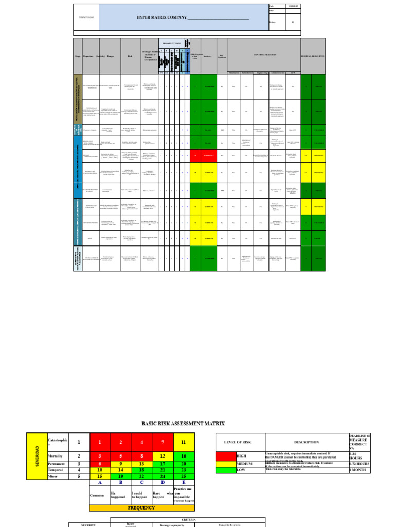 Risk Assessment and Control Measures Guide | PDF | Personal Protective ...