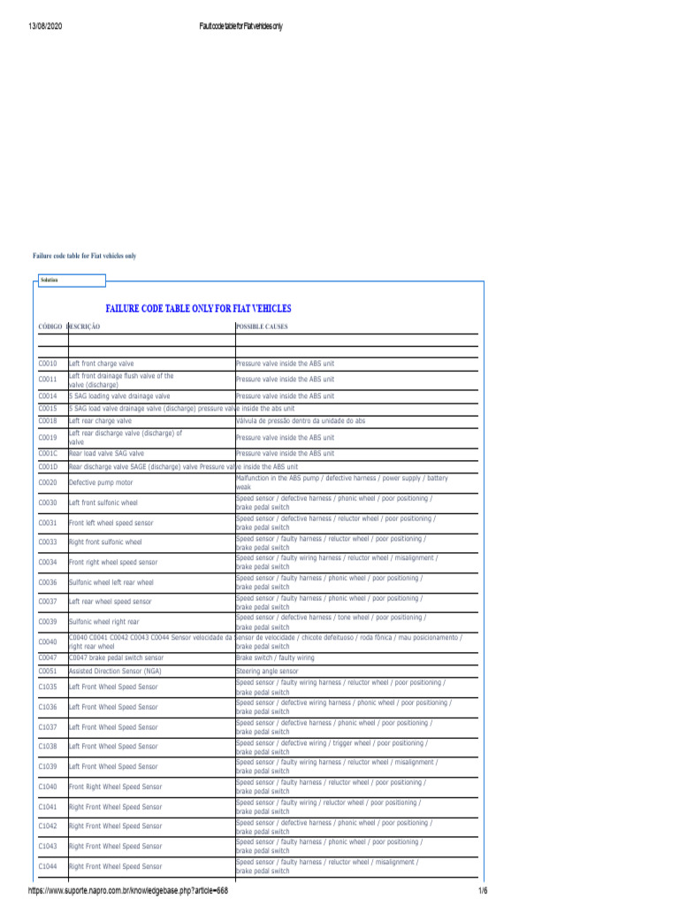 Failure codes table only for Fiat ODB2 vehicles | PDF | Throttle | Anti ...