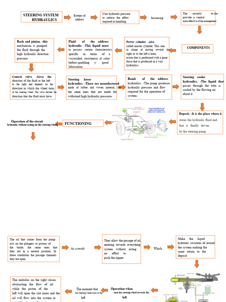 Hydraulic Steering System Explained | PDF | Pump | Continuum Mechanics