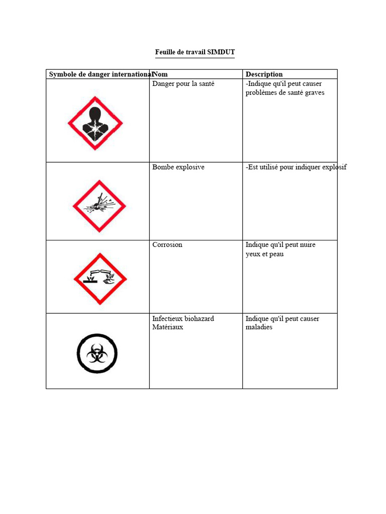 Symboles de danger SIMDUT expliqués | PDF
