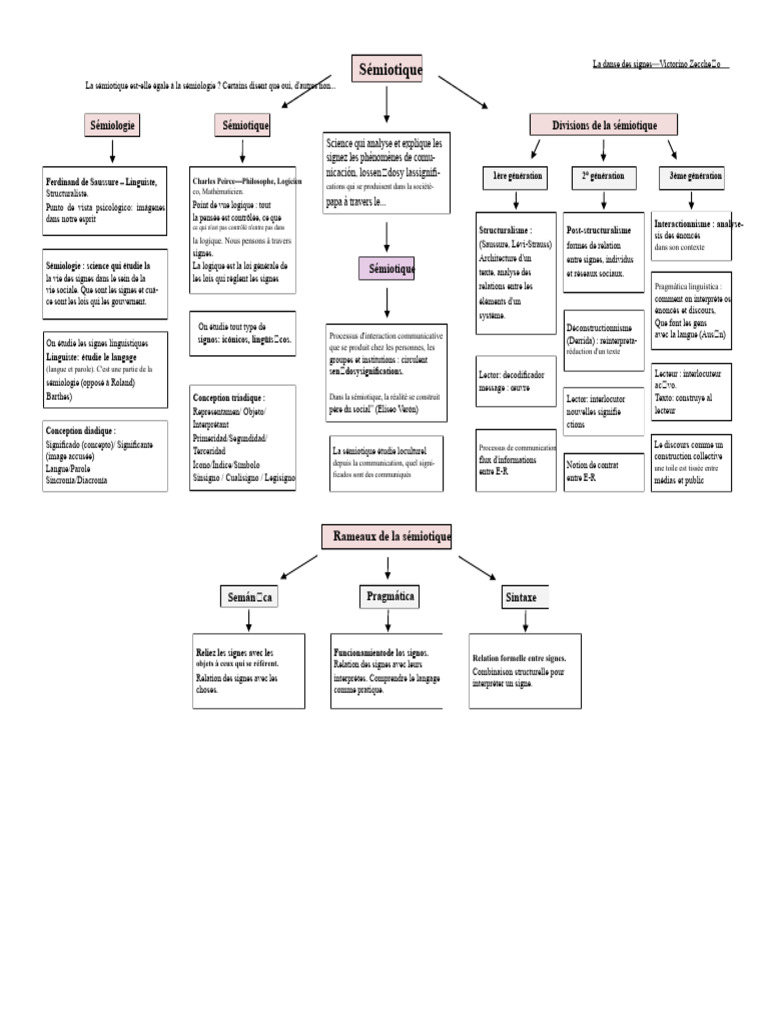 Introduction à la sémiotique et ses branches | PDF | Sémiotique ...