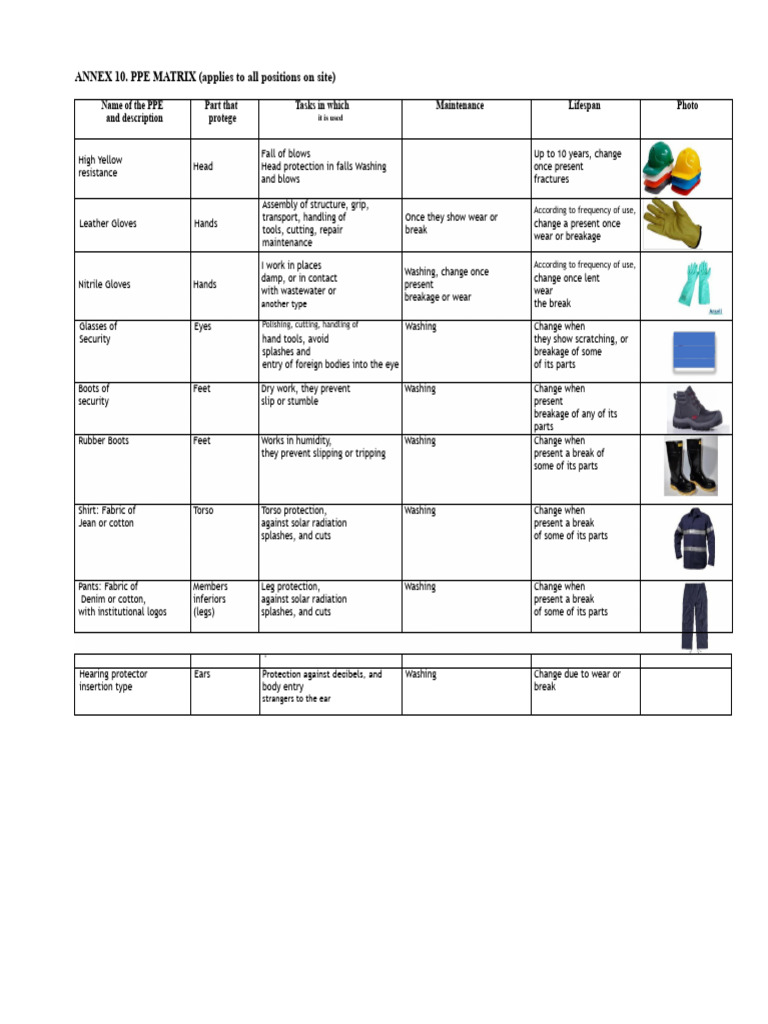 PPE Matrix for Workplace Safety | PDF | Personal Protective Equipment