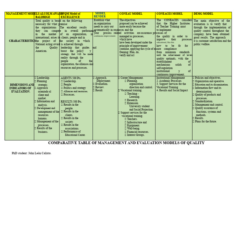 Comparative Chart of Management Models | PDF | Evaluation | Leadership