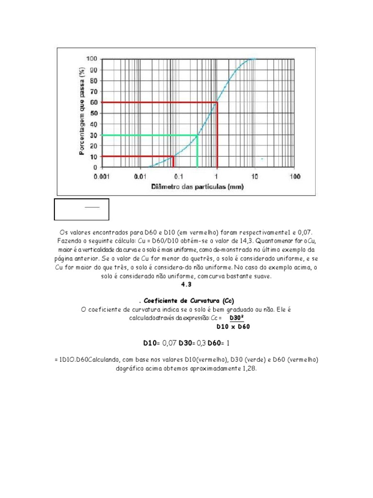 os-valores-encontrados-para-d60-e-d10