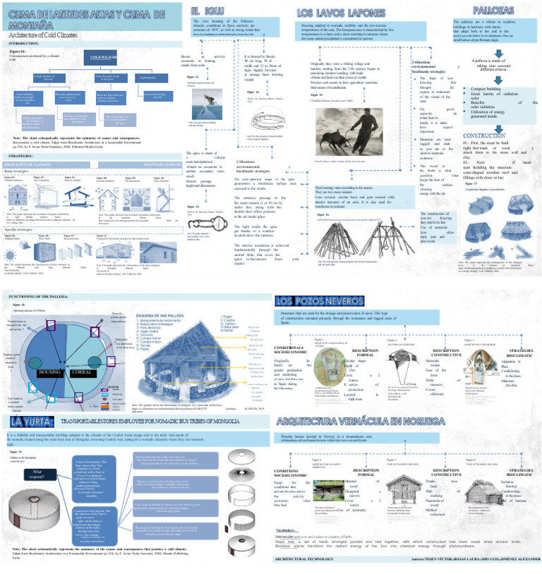 COLD WEATHER END | PDF | Building Insulation | Weather