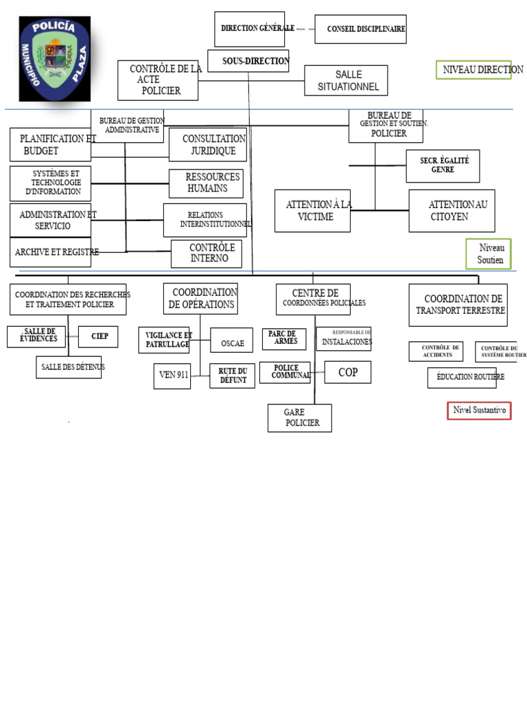 Organisation de la Direction Générale Police | PDF