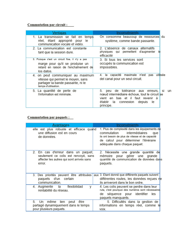 Tableau Comparatif de Commutation | PDF | Informations | Télécommunications