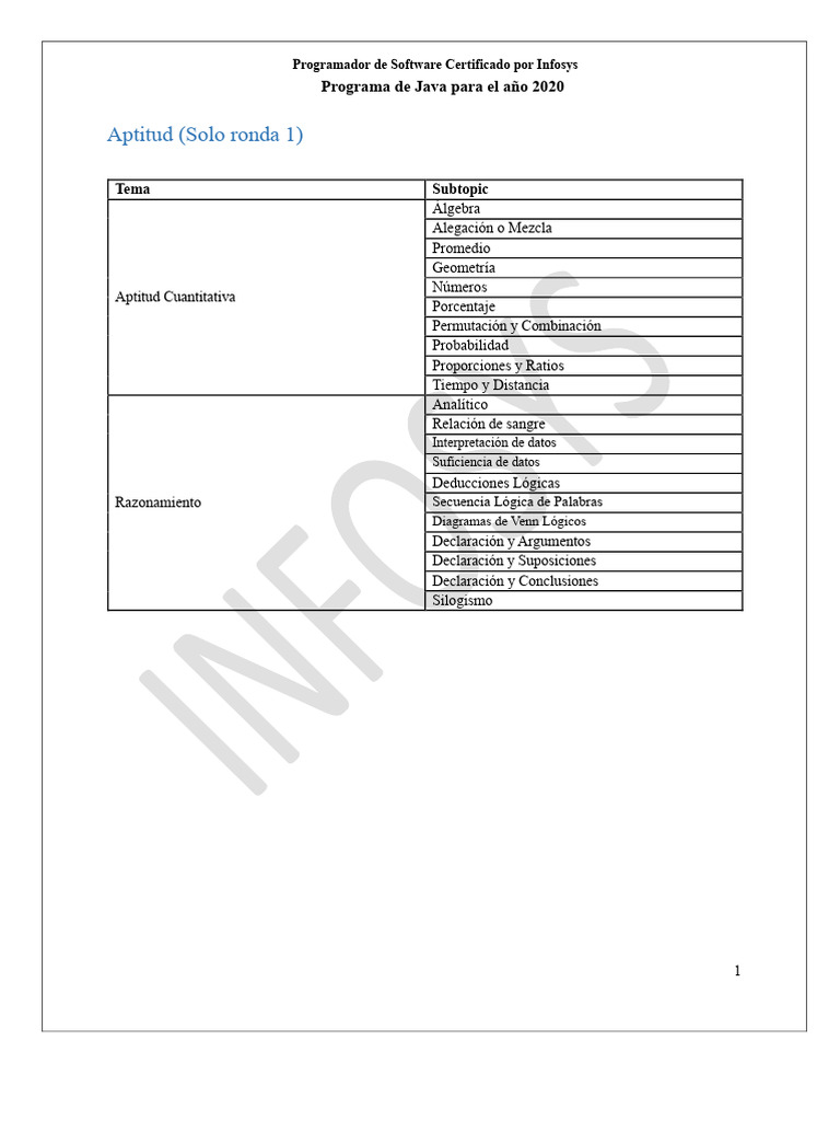 Programador de Software Certificado Por Infosys - Java | PDF | SQL ...