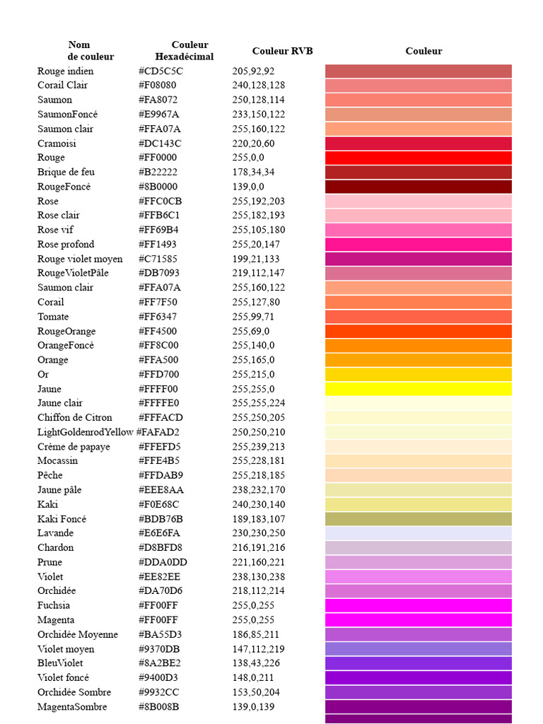 Liste des couleurs et codes hexadécimaux | PDF | Rouge | Arc en ciel