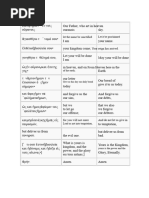 Our Father Prayer in Multiple Languages | PDF | Lord's Prayer ...