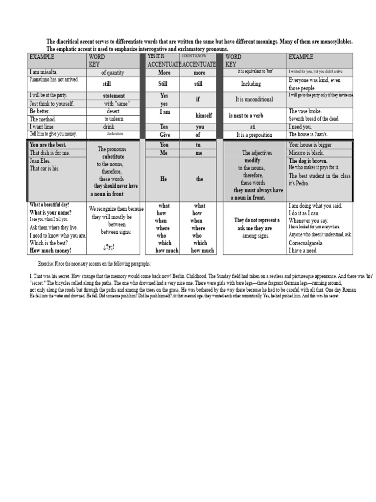 Table of the diacritical accent and the emphatic accent | PDF ...