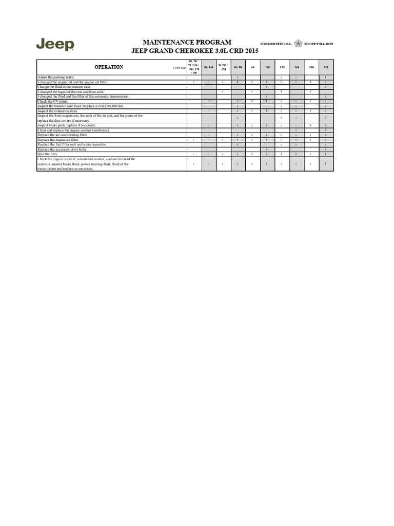 Maintenance Schedule Jeep Grand Cherokeenull