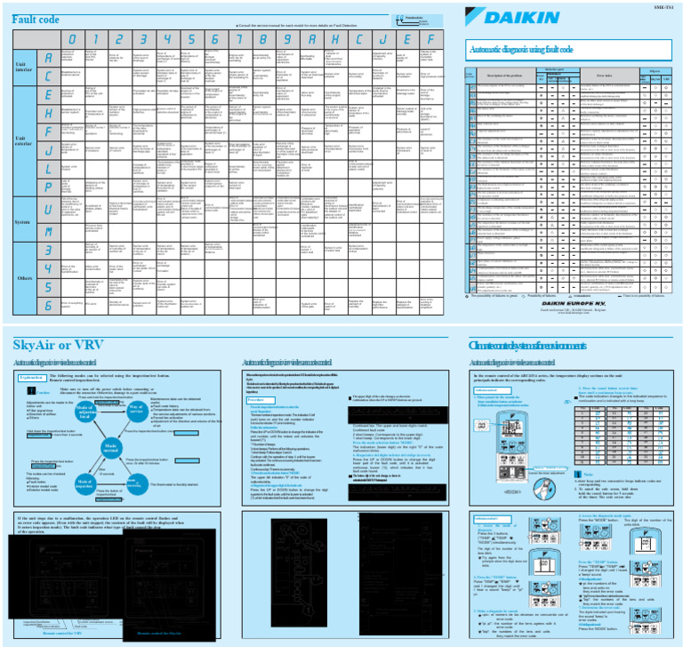 HVAC Fault Code Diagnosis Guide | PDF | Vacuum Tube | Switch