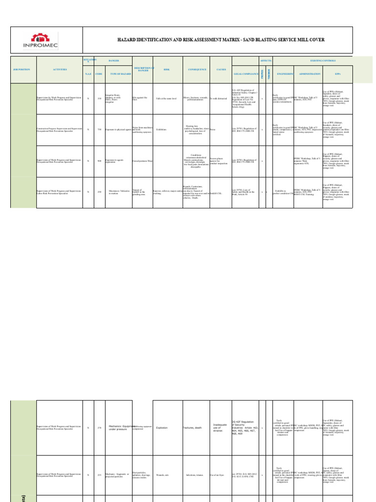 Sandblasting Risk Assessment Matrix | PDF | Personal Protective ...