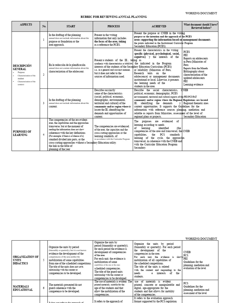 Annual Planning Review Rubric Guide | PDF | Human Communication | Learning