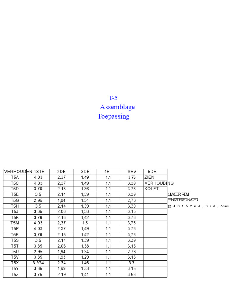 T5 Model Identificatie | PDF