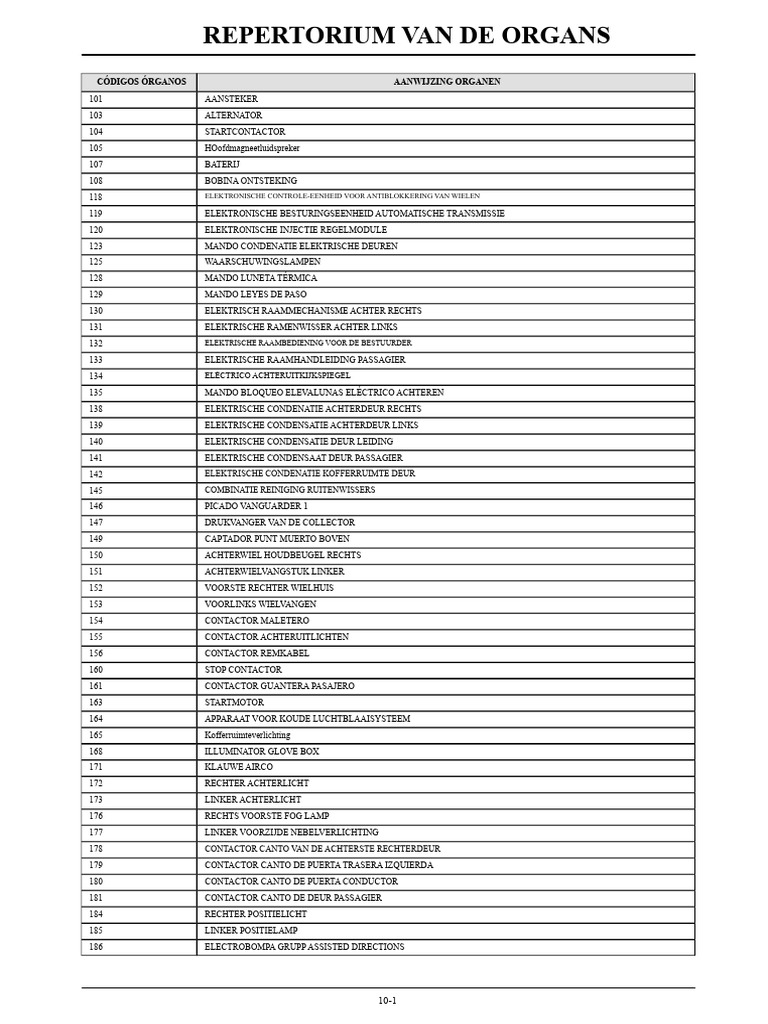 Acc Codes Renault | PDF