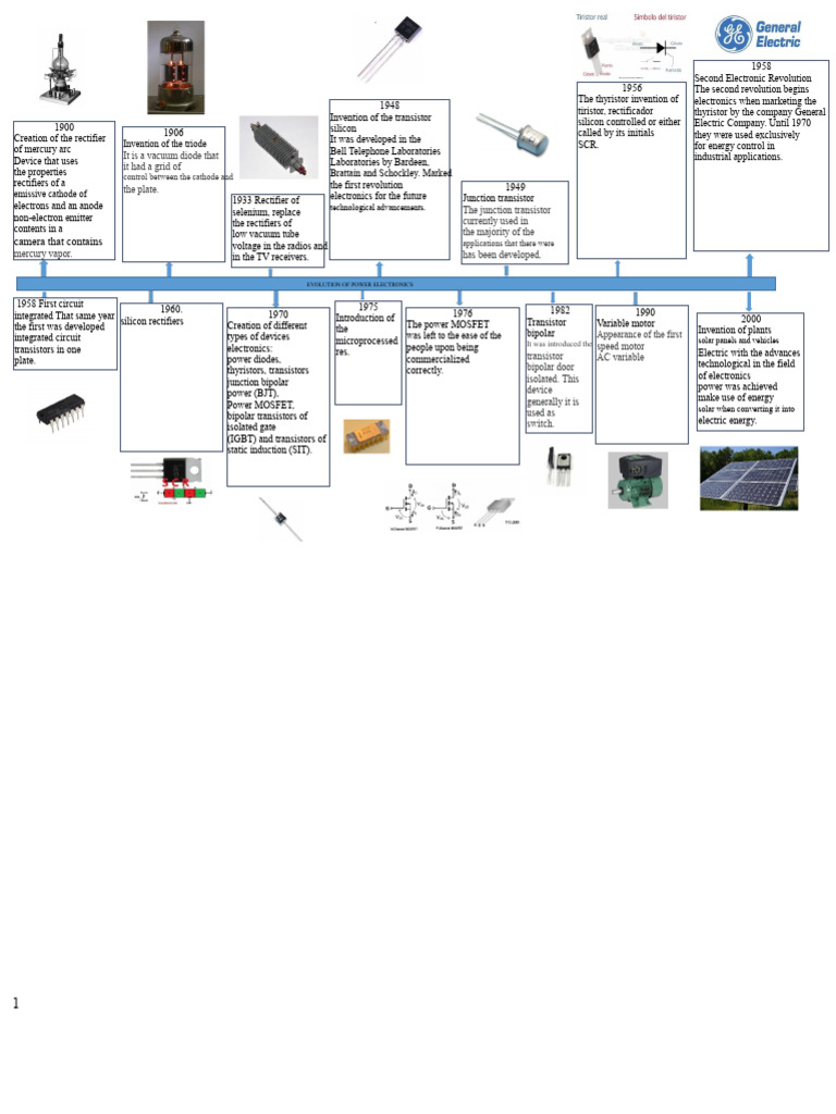 Evolution of Power Electronics Timeline | PDF | Transistor | Bipolar ...
