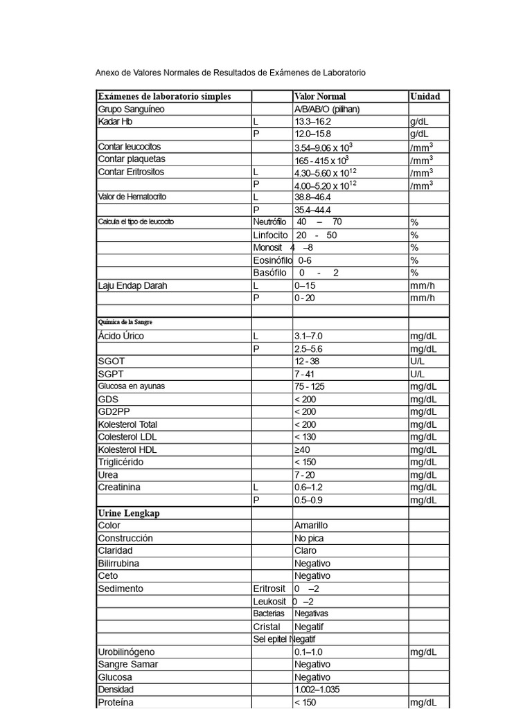 Valores Normales de Exámenes de Laboratorio | PDF | Leucocito | Sangre