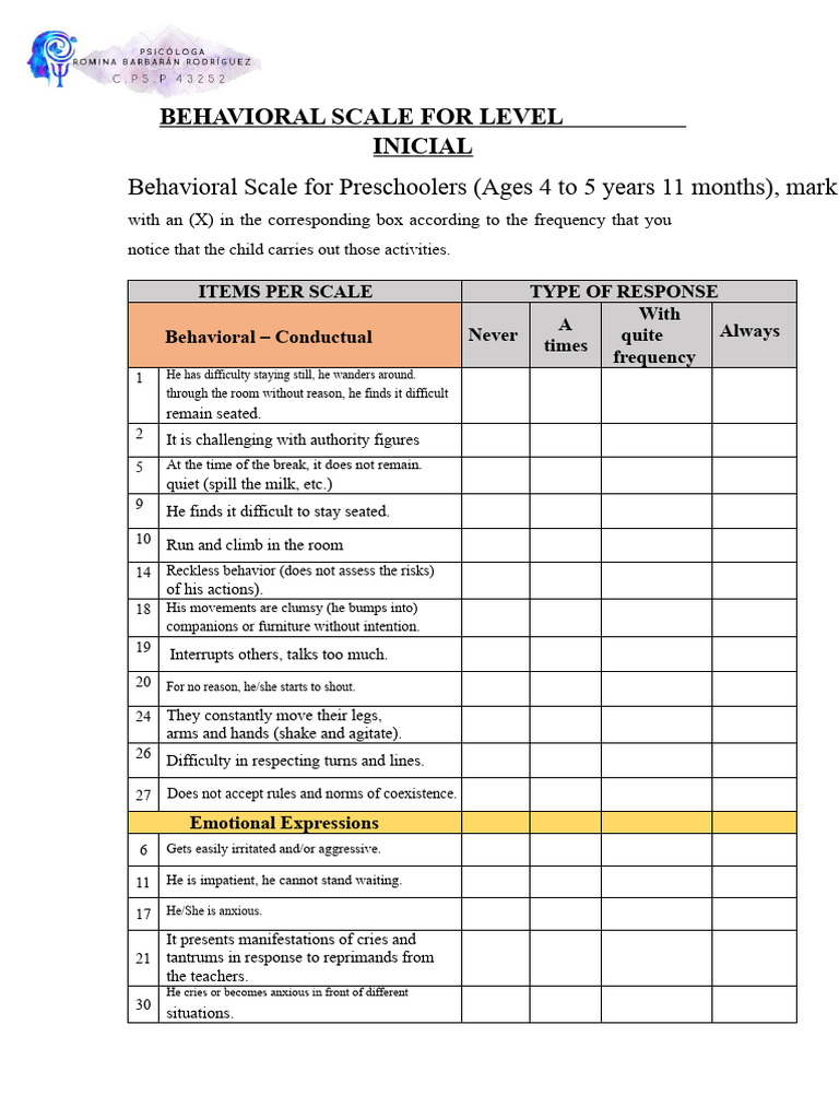 Behavioral Scale For Initial Level | PDF | Learning | Attention