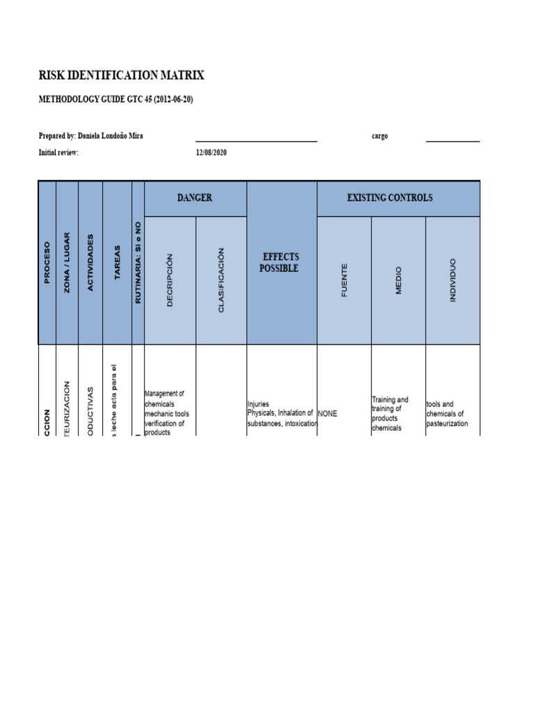 Risk Identification Matrix Guide | PDF | Radiation | Hazards