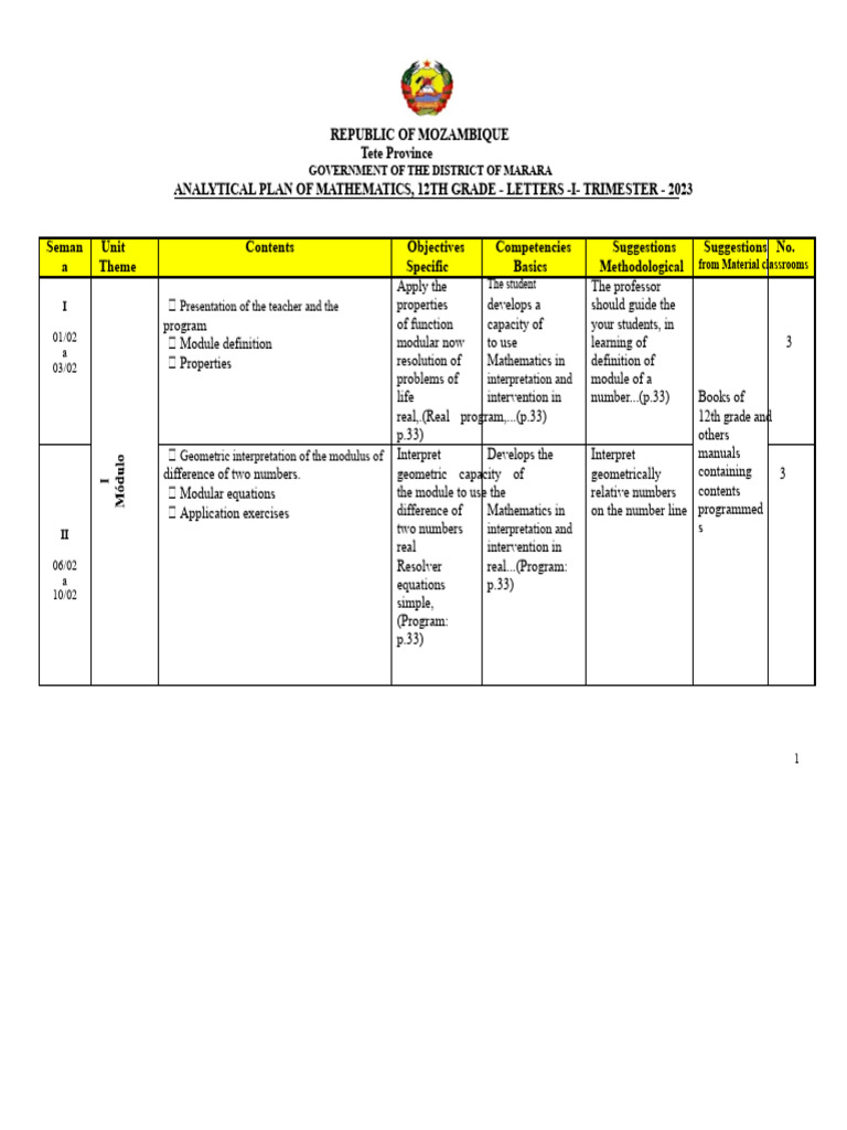 12th Grade Math Analytical Plan 2023 | PDF | Function (Mathematics ...