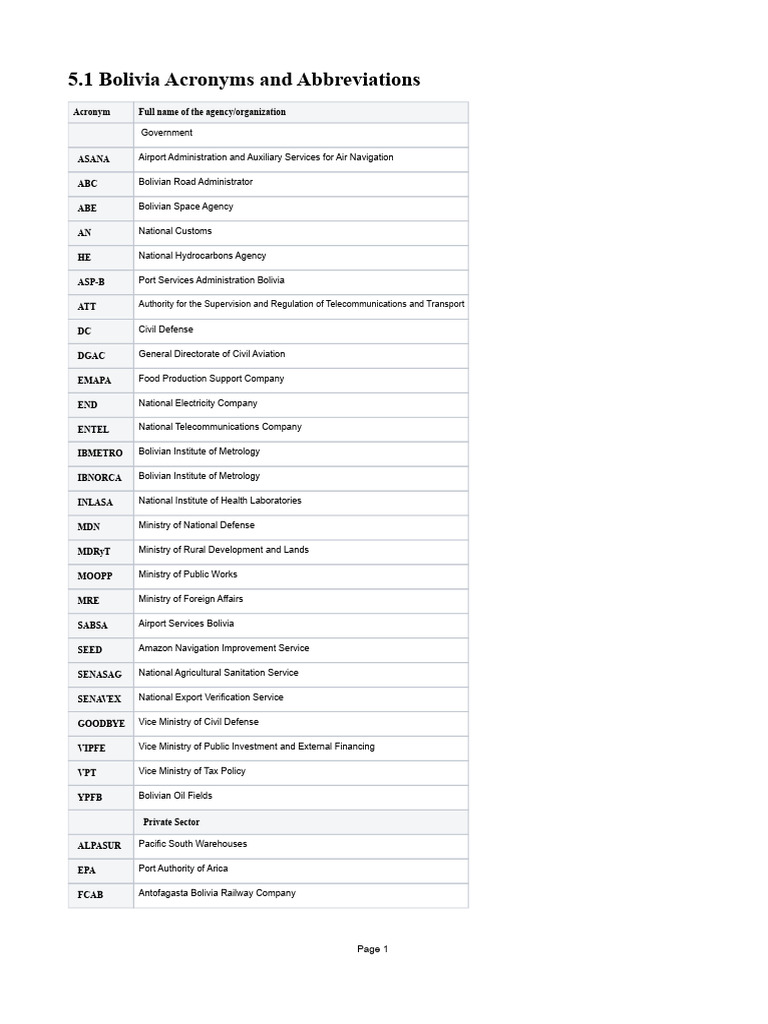 5.1 Bolivia Acronyms and Abbreviations: Acronym Full Name of The Agency ...