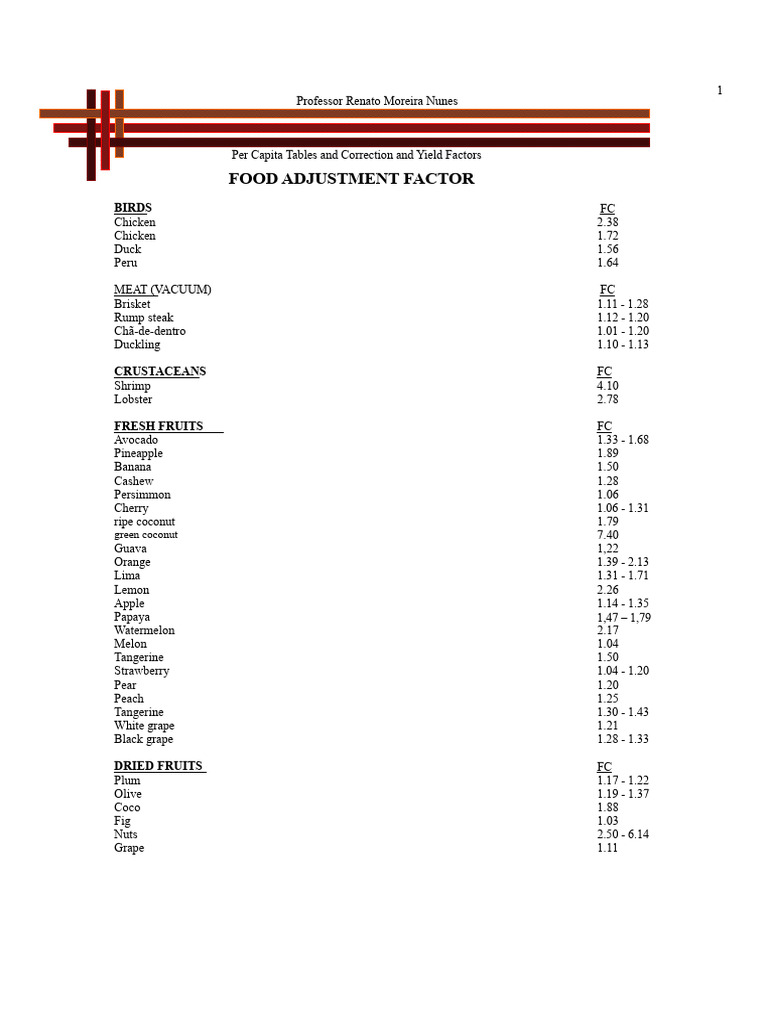 Food Adjustment Factors and Yields | PDF | Beef | Foods