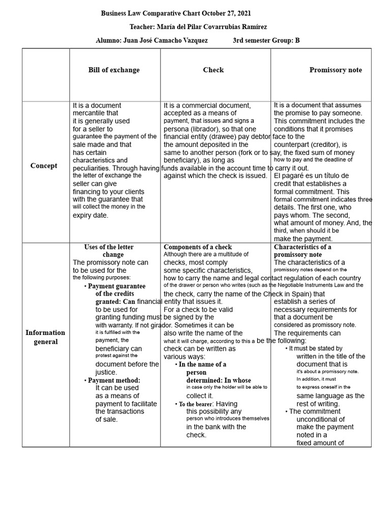 Business Law: Payment Instruments Guide | PDF | Cheque | Negotiable ...