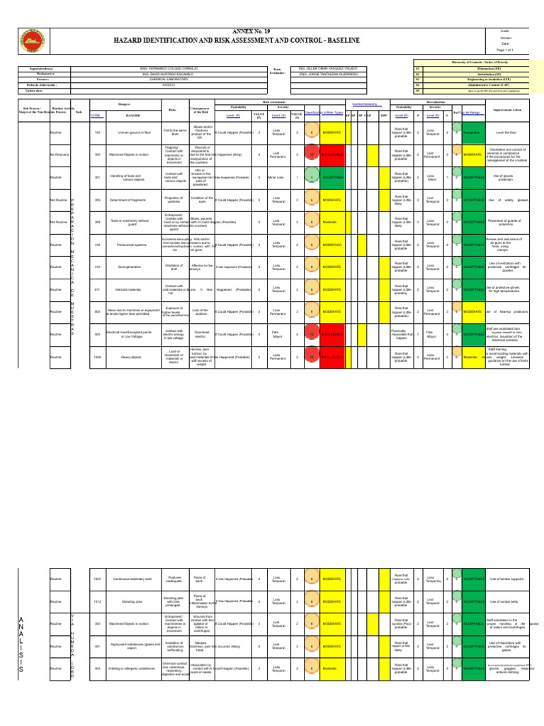 Hazard Identification & Risk Assessment Guide | PDF | Traffic Collision ...