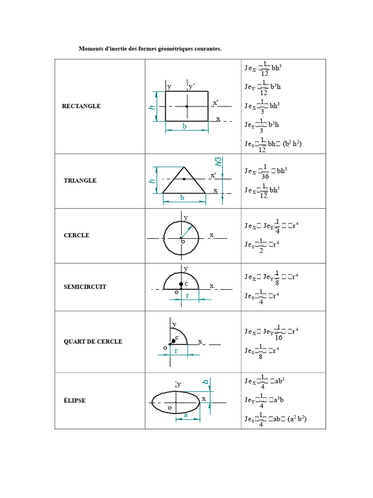 moments-d-inertie-des-formes-g-om-triques-pdf-cercle-g-om-trie