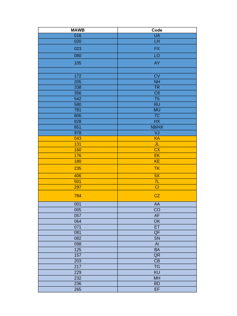 Airline Cargo Codes and Names List | PDF | Airlines | Aviation