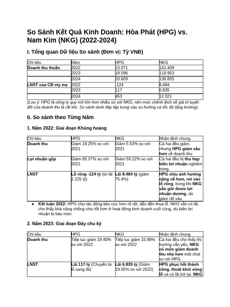 So Sánh Ho T Đ NG Kinh Doanh C A Hai Công Ty Trên ... - 1 | PDF