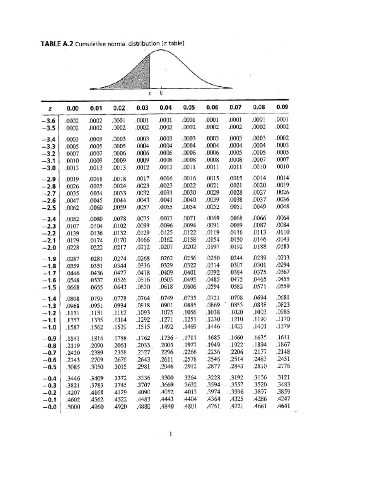 Z Score (Left Side) | PDF