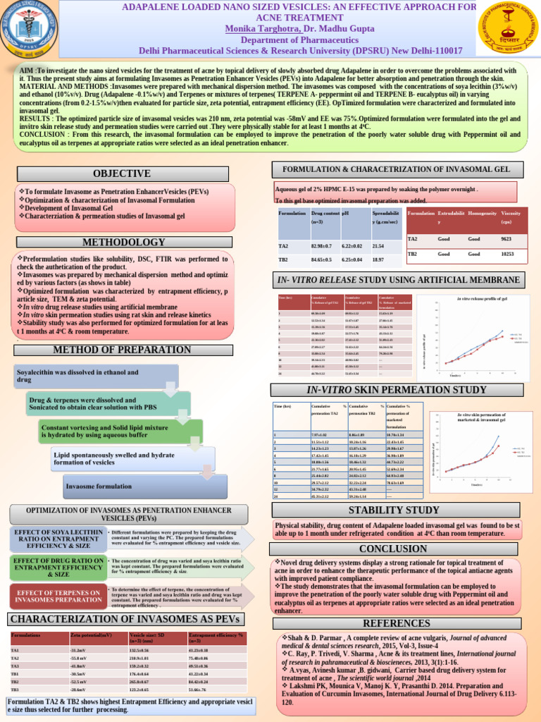 Adapalene Invasomes for Acne Treatment | PDF | Pharmaceutical ...