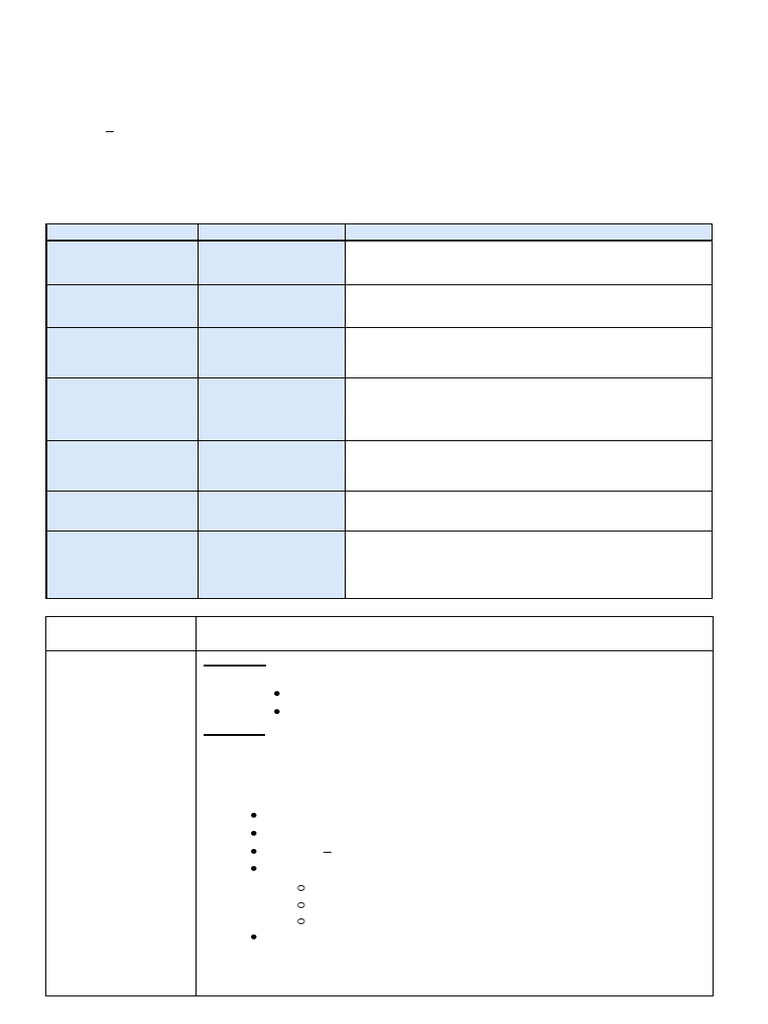 Grade x Preboard1 Syllabus and Datesheet_251023_220020 | PDF ...