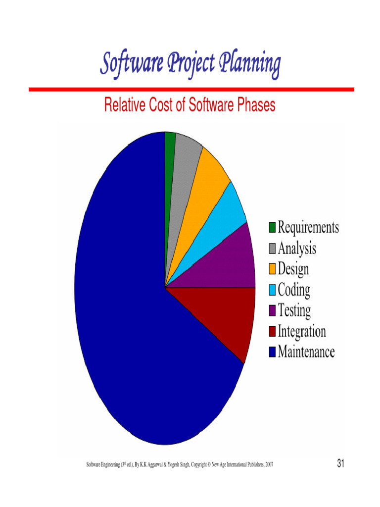 Week 4.2-Cost Estimation | PDF | Software | Computing