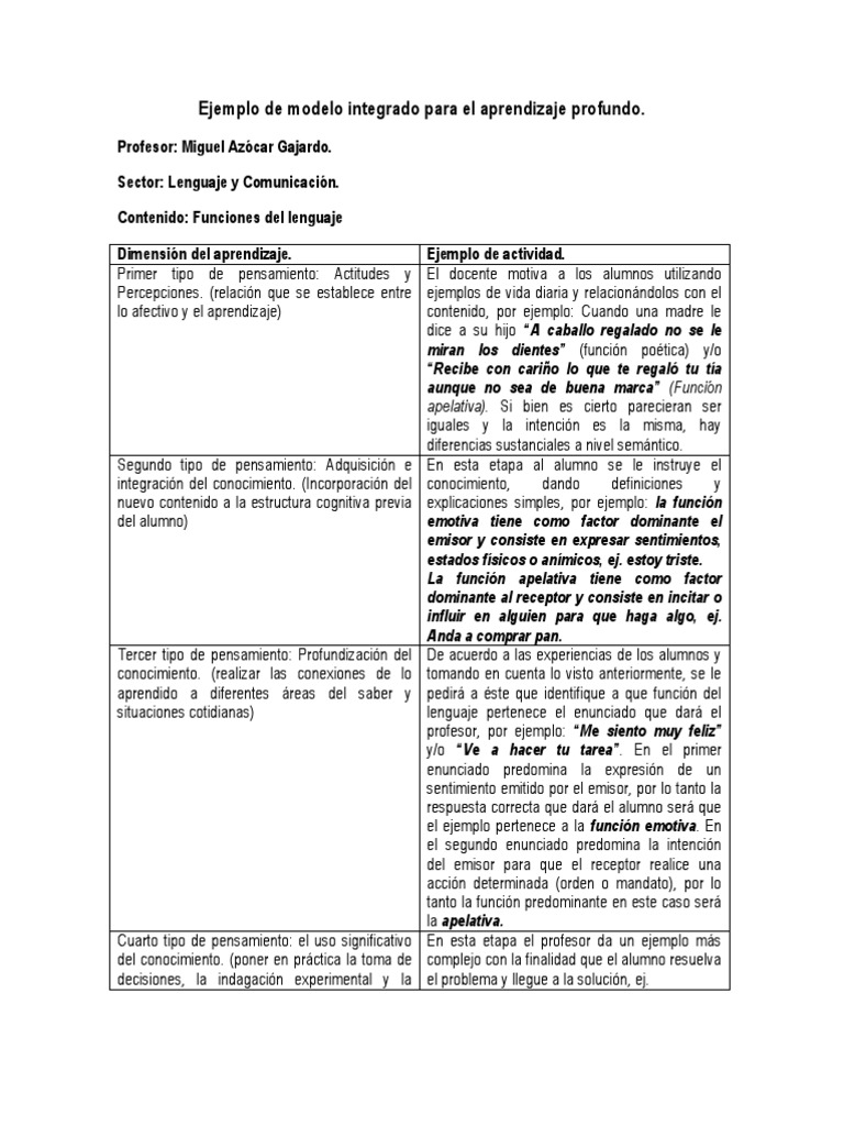 Modelo Integrado para Aprendizaje Profundo | PDF | Conocimiento | Maestros