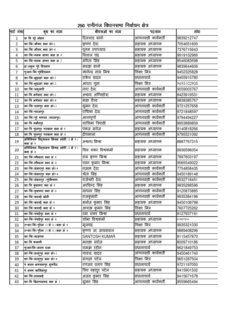 250 Raniganj | PDF