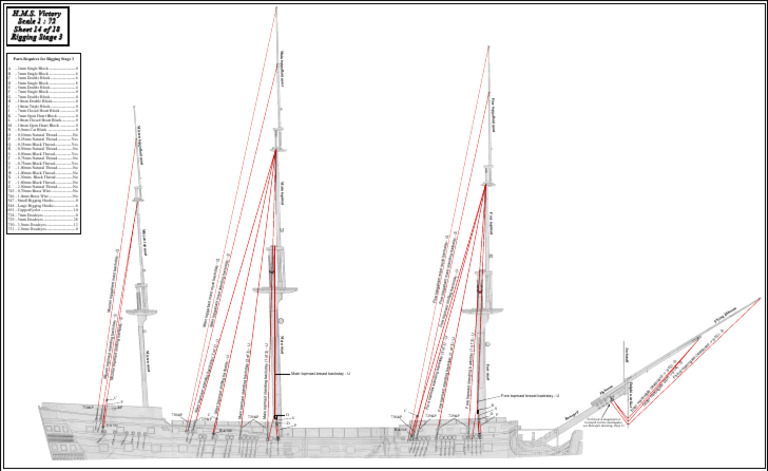 Drawing 14 Rigging Stage 3 | PDF | Mast (Sailing) | Shipping