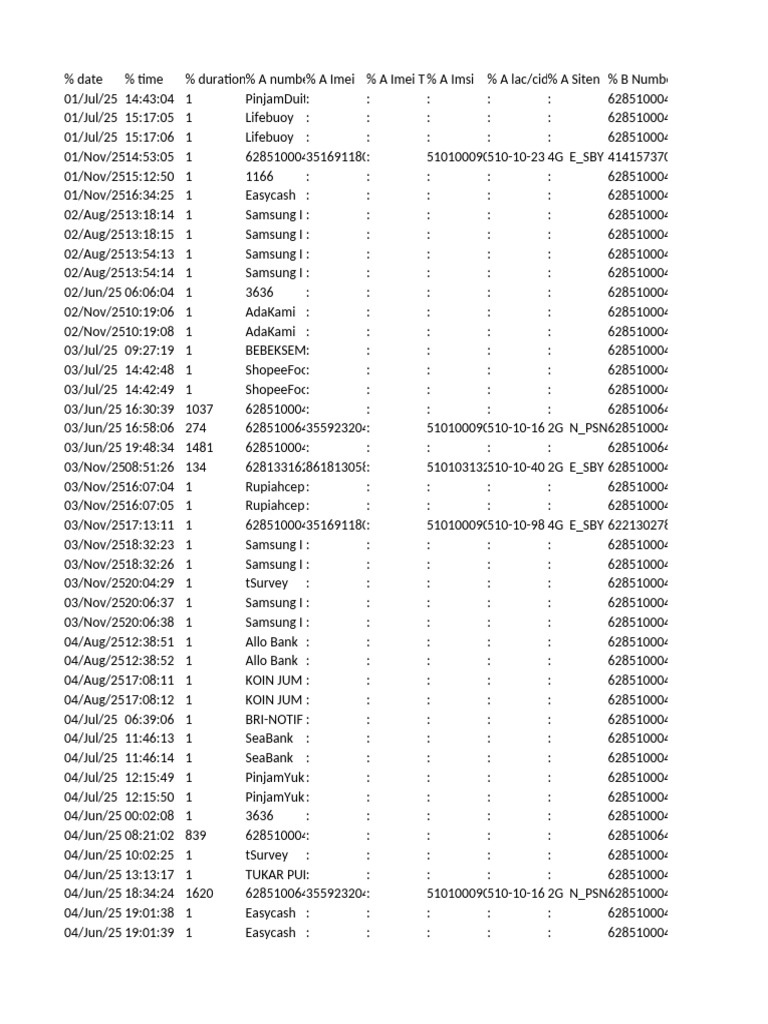 Mobile Transaction Log Data | PDF | Mobile Telecommunications | Mobile ...