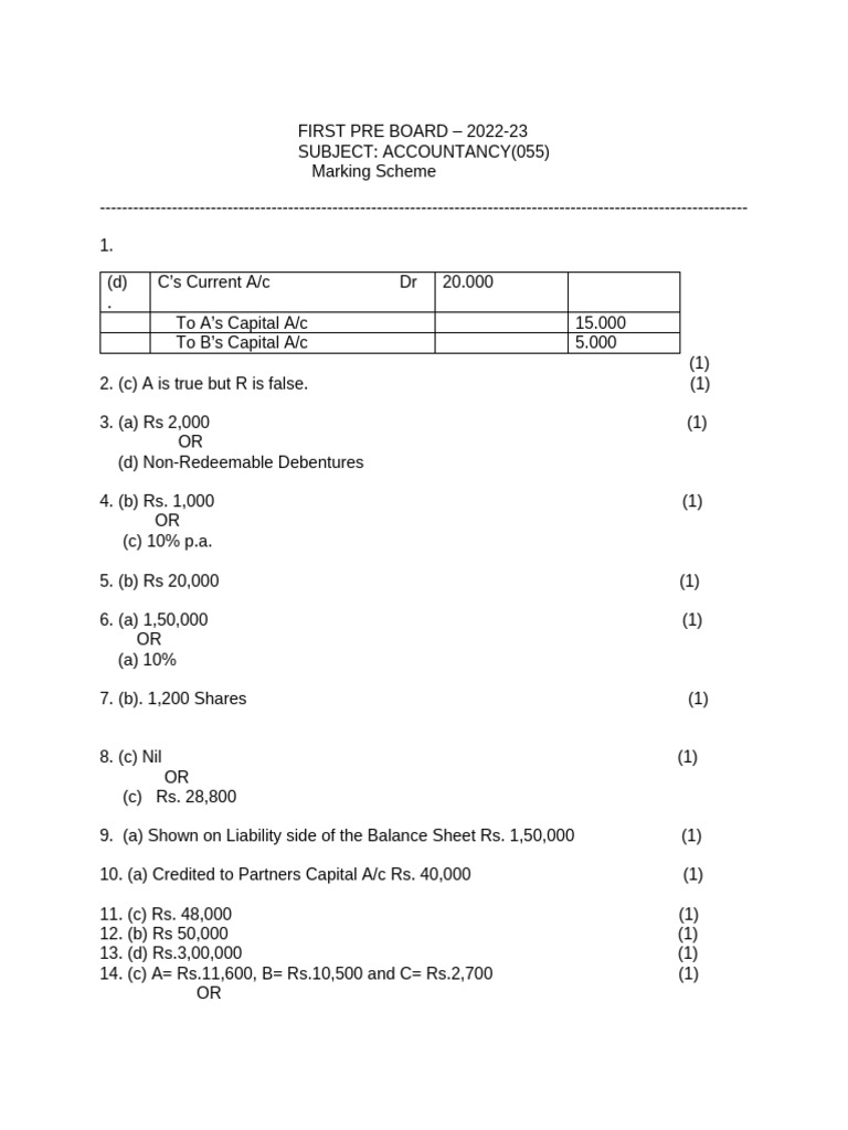 AC First Pre Board 22-23. MS-1 | PDF | Revenue | Inventory