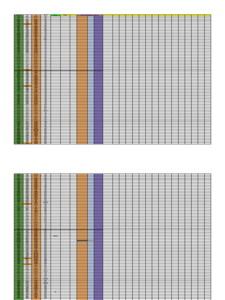 Loss Commission Requests and Transactions | PDF | Computer Access Control