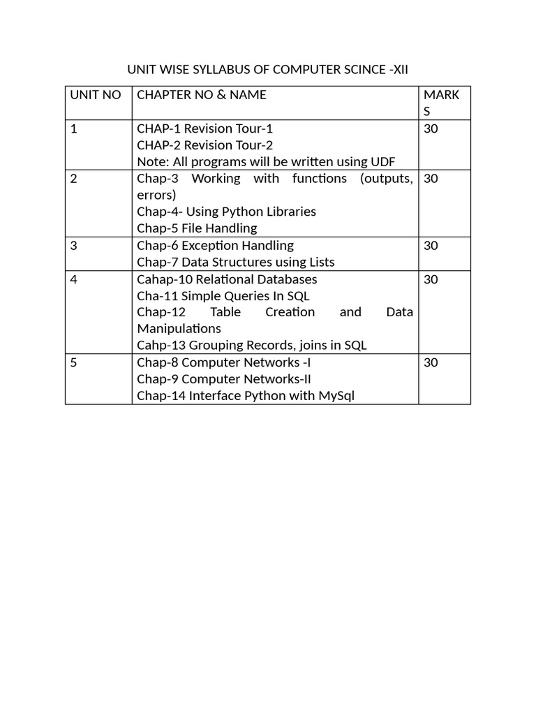 Unit Wise Syllabus of Computer Scince | PDF