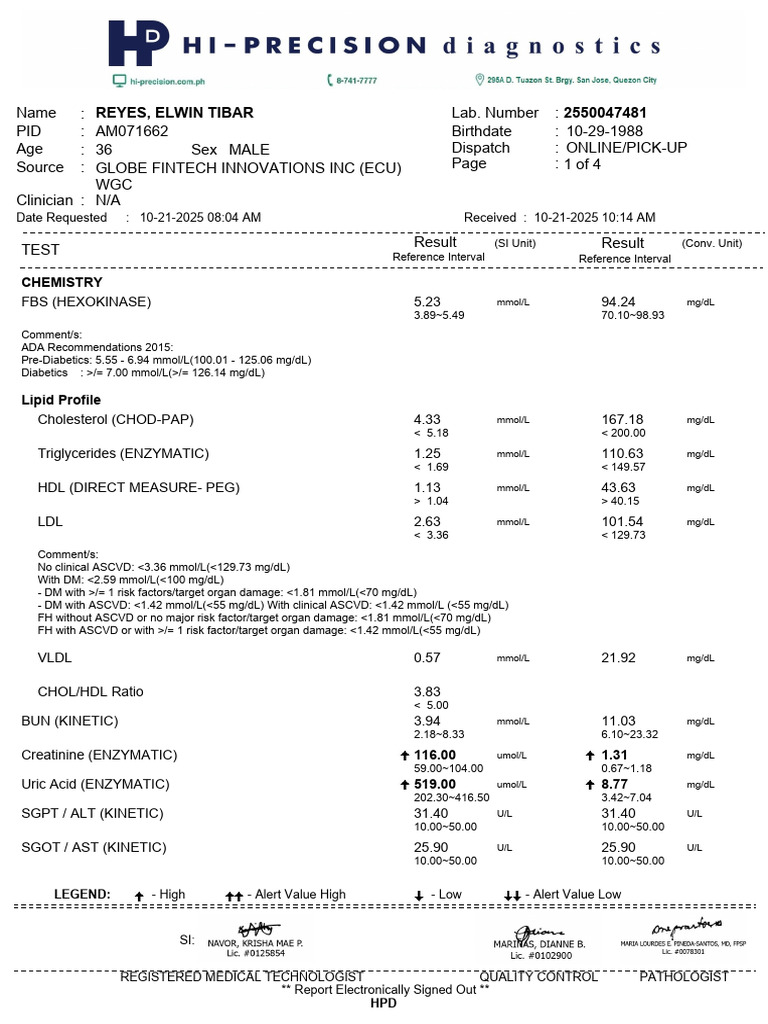 Comprehensive Lab Results for Elwin Tibar | PDF | Medical Specialties ...
