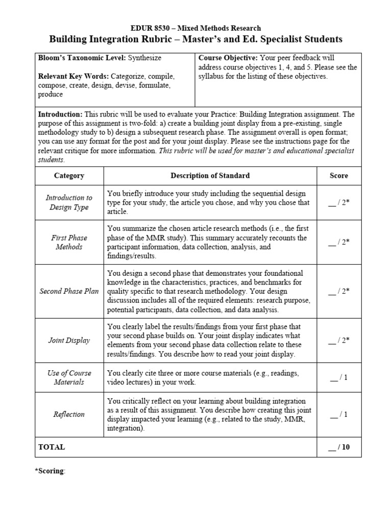 PracticeBuildingIntegration Rubric - Pdf68e5e3d09b46e54450 | PDF ...